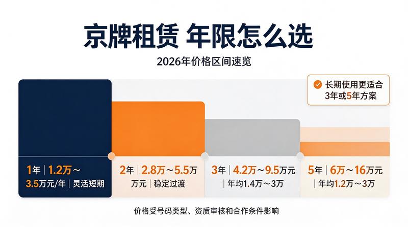 京牌交易市场分析报告