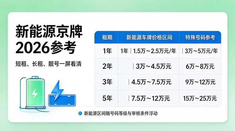 京牌租赁政策解读会议